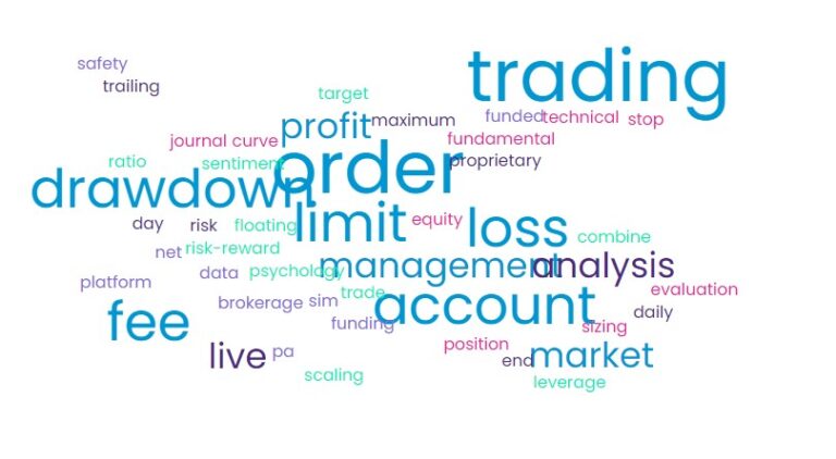 Terms Used in Prop Firm Trading – A Primer
